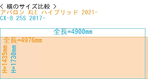 #アバロン XLE ハイブリッド 2021- + CX-8 25S 2017-